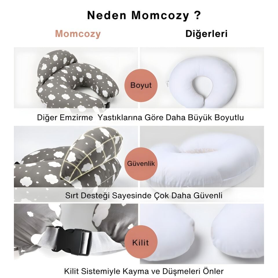 Momcozy Emzirme Yastığı