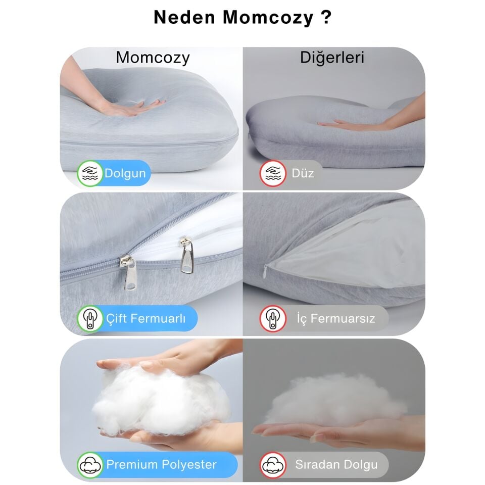 Momcozy Hamile Yastığı