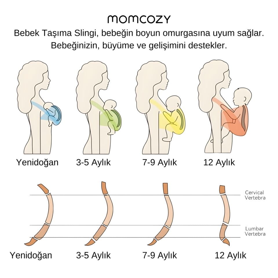 Momcozy Bebek Taşıma Örtüsü ( Sling )