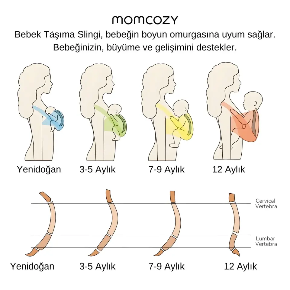 Momcozy Bebek Taşıma Örtüsü ( Sling )
