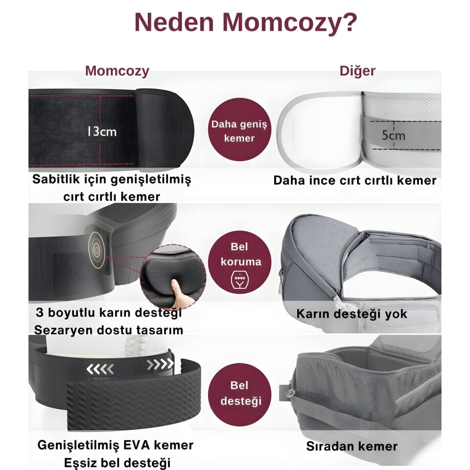 Momcozy Bebek Taşıma Minderi