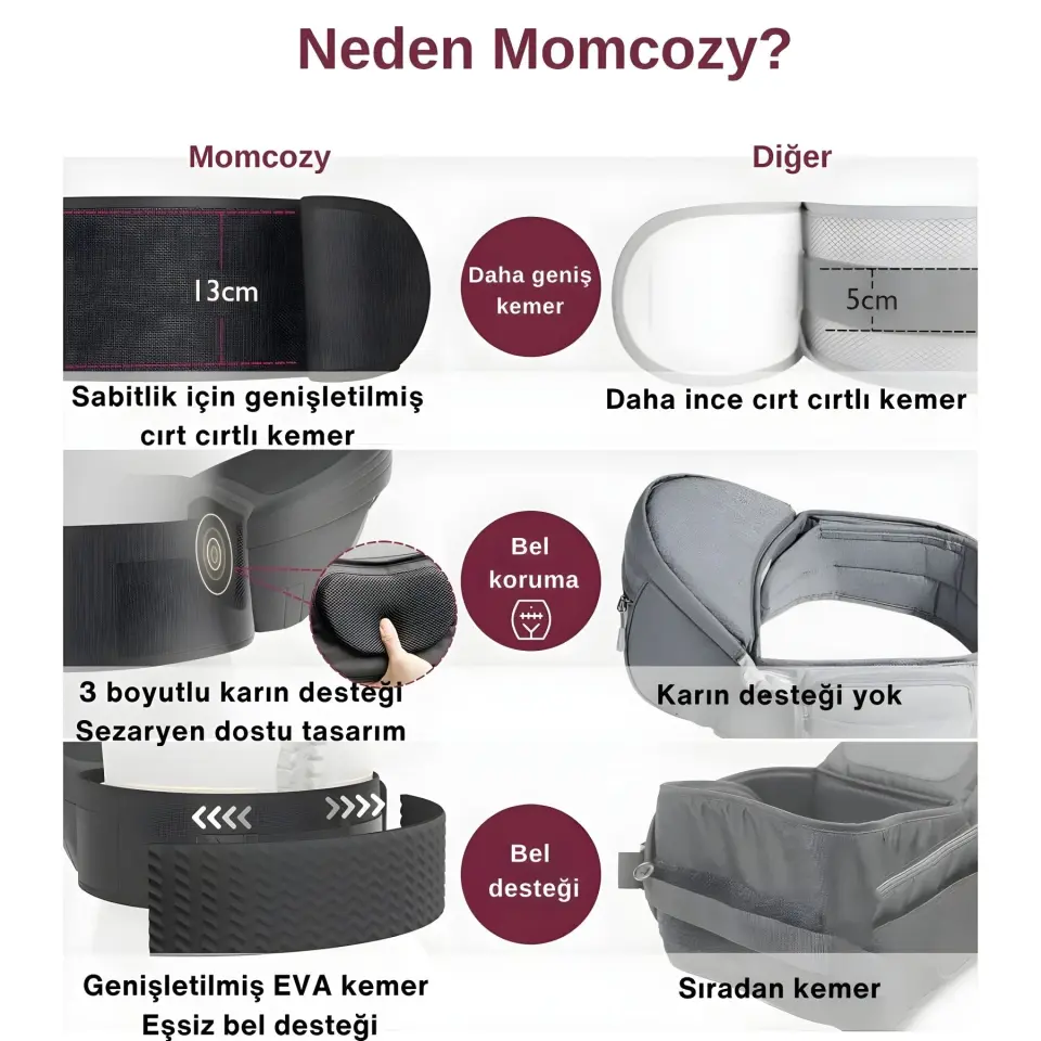 Momcozy Bebek Taşıma Minderi