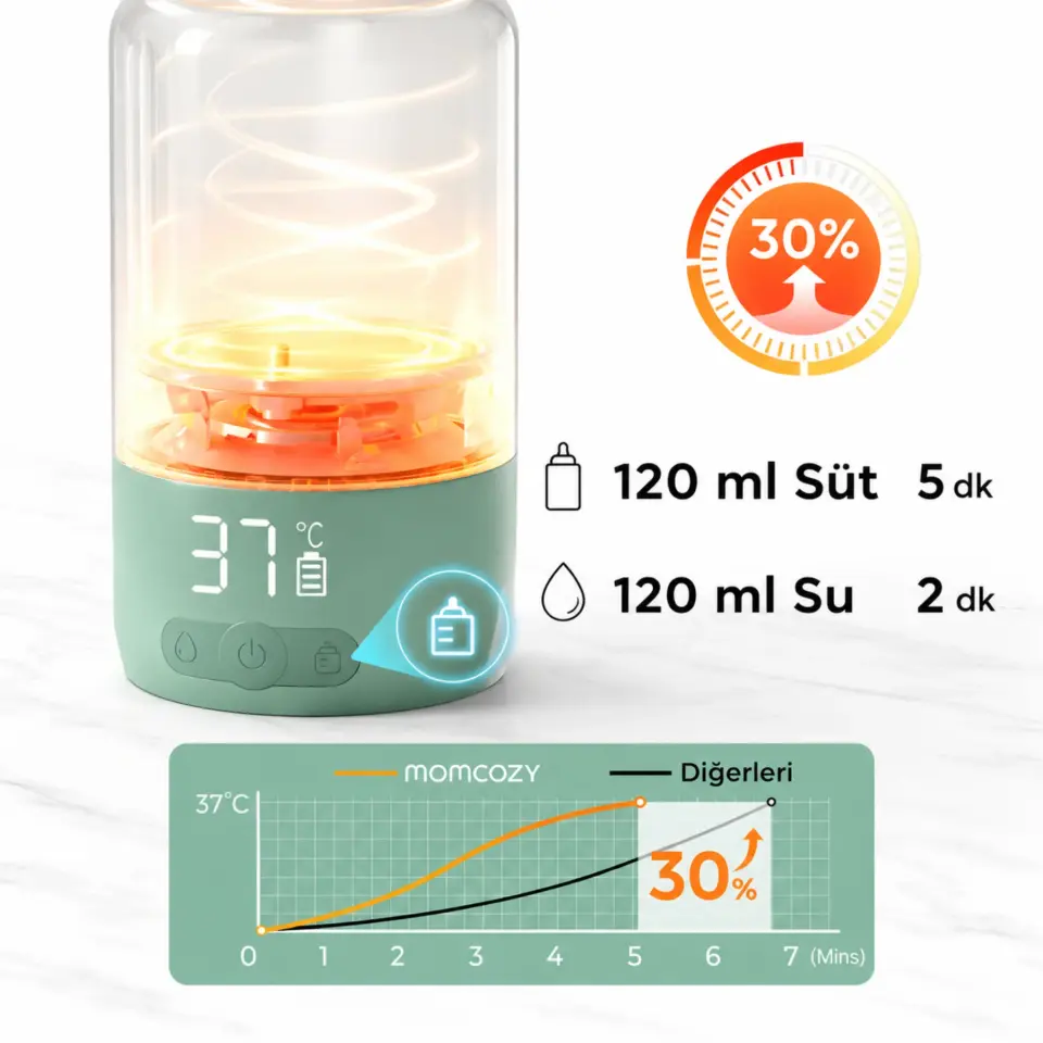 Momcozy Taşınabilir Su ve Süt Isıtıcı