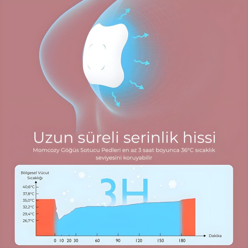 Momcozy Hidrojel Göğüs Soğutucu Ped