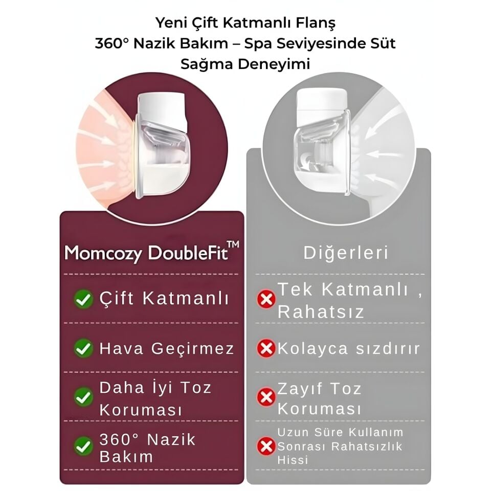 Momcozy S12 Pro Kablosuz Göğüs Pompası ( Tekli )