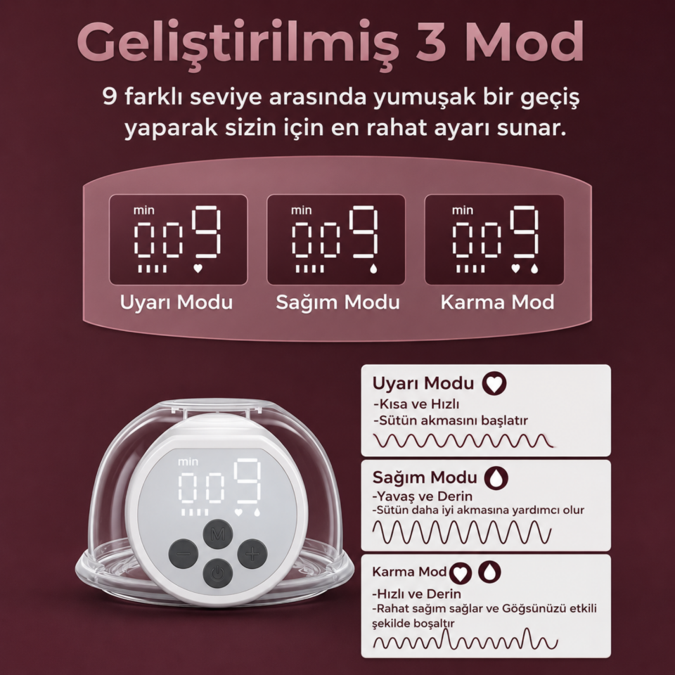 Momcozy S12 Pro Kablosuz Göğüs Pompası ( Tekli )