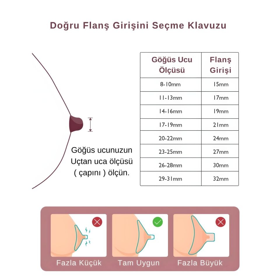 Momcozy 19 mm Flanş Girişi 4 Adet ( S9Pro – S12Pro )