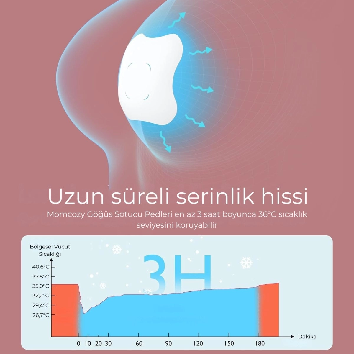Momcozy%20Hidrojel%20Göğüs%20Soğutucu%20Ped