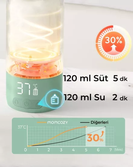 Momcozy Taşınabilir Su ve Süt Isıtıcı